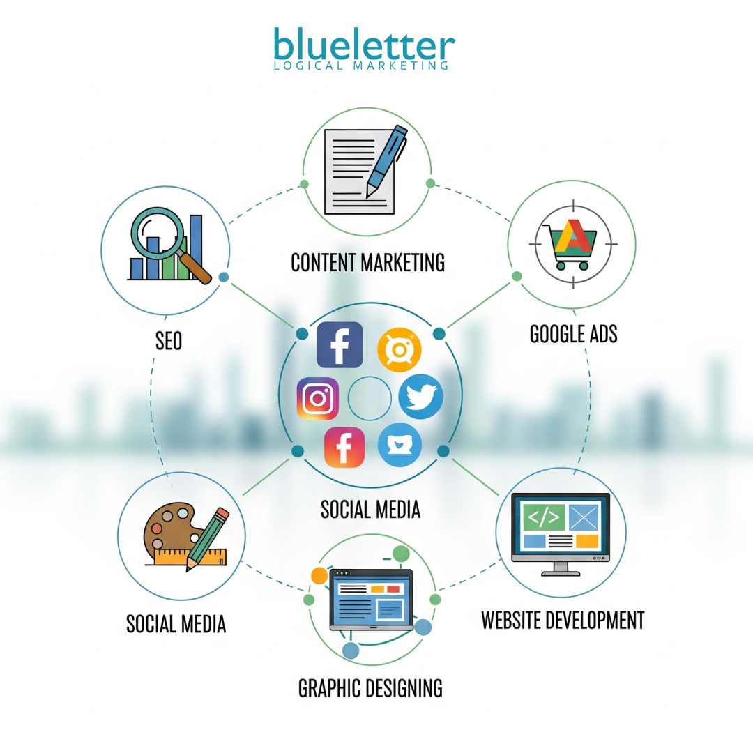 Top Digital Marketing Agency in Dehradun | Blueletter